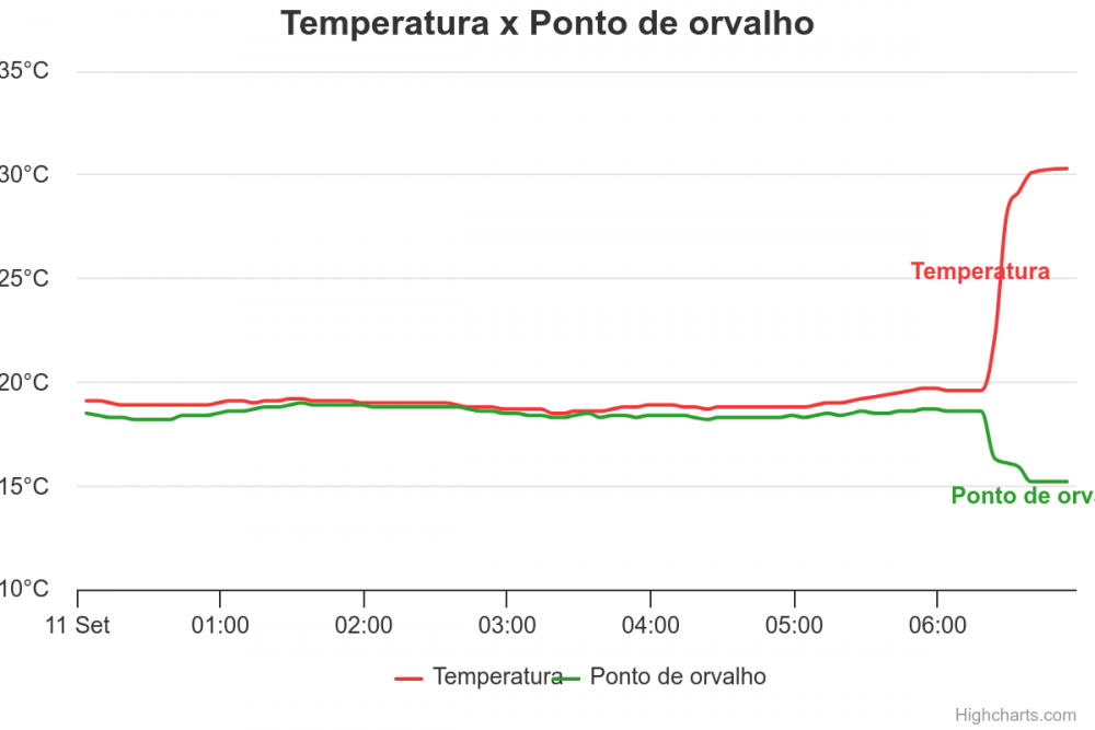 temperatura-x-ponto-de-o.thumb.png.eba0d6e6a5d19d826093abf6bce137a4.png