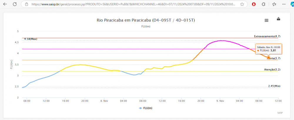 520539864_RioPiracicaba.thumb.png.55179e8f099415dbd1e3a117fbd98022.png