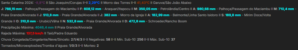 1313471650_Extremos2024.thumb.PNG.6d7b5ab19e7cbf20b571eeaea178f046.PNG