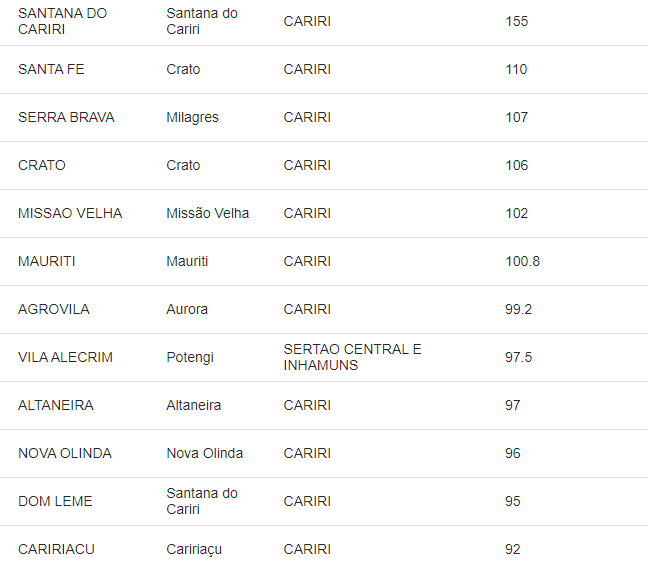 773350593_FireShotCapture236-CalendriodeChuvasdoEstadodoCear-chuvas.funceme_br.png.00647782de6d928e8be0463432c1d875.png