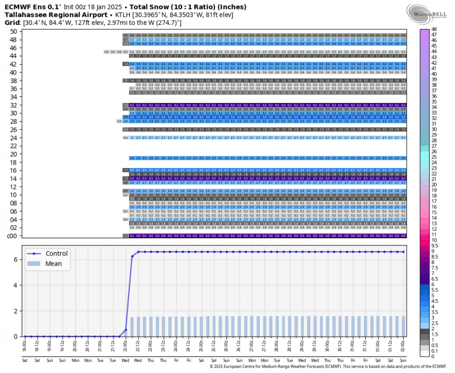 ecmwf-ensemble-KTLH-indiv_snow-7158400.thumb.png.d8d5d55b7087cff9c33fb678c2e976c8.png