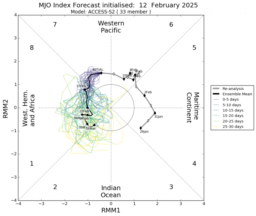 mjo_rmm.daily.20250212.thumb.png.815ca348afbbf359f8f68cc92528752f.png