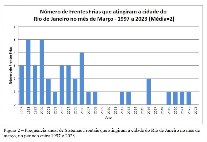 1455818425_03_Relat_Mensal_Marco_2023-1.pdfMozillaFirefox_2.jpg.2aec66a39e4a64818bbd98b6d77d7db5.jpg