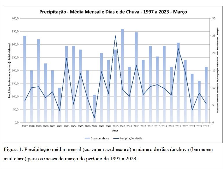 245127936_03_Relat_Mensal_Marco_2023-1.pdfMozillaFirefox.jpg.12bbdac23e0b28f671035f76a034f113.jpg
