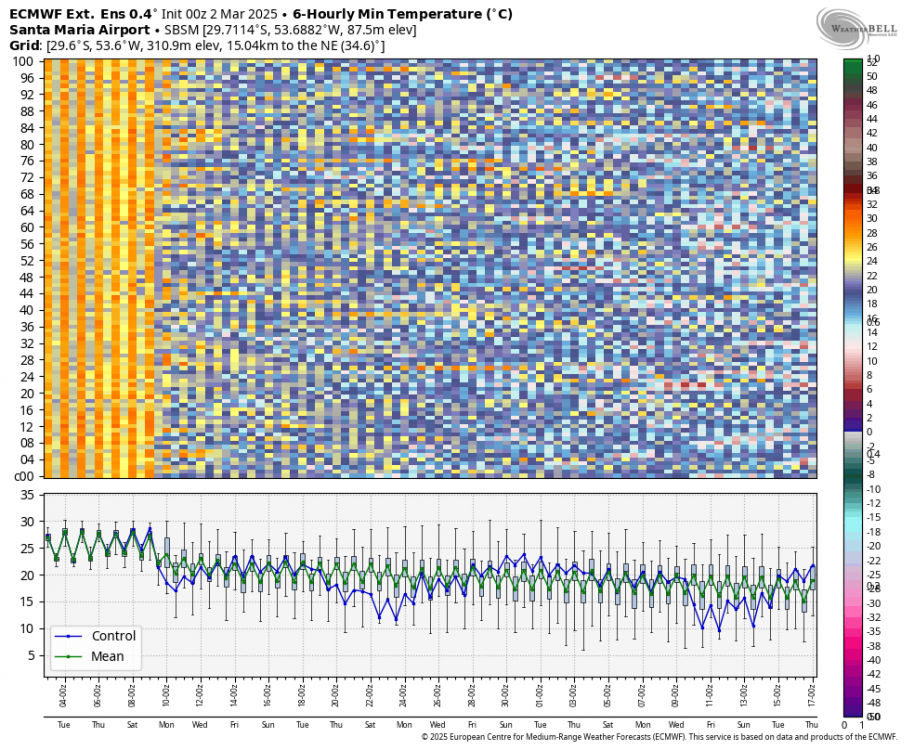 ecmwf-weeklies-SBSM-indiv_tmp_min-0873600.thumb.png.e0580f98c8e7e86940a2f441abf9f609.png