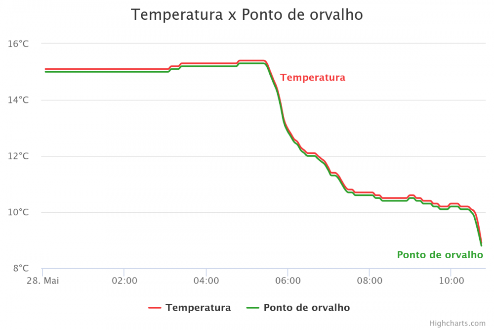 1667335671_temperatura-x-ponto-de-o(7).thumb.png.a1c5175c17e46a1734471f8ad8bd7a9b.png