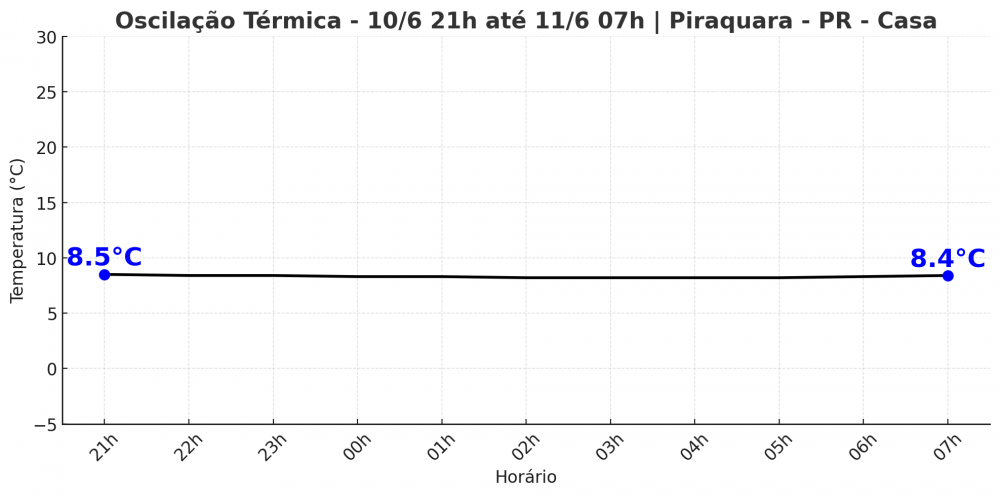 203198586_Piraquara.casa11_6_25.thumb.png.b8399058ae1283ade996fb98f12ab10b.png