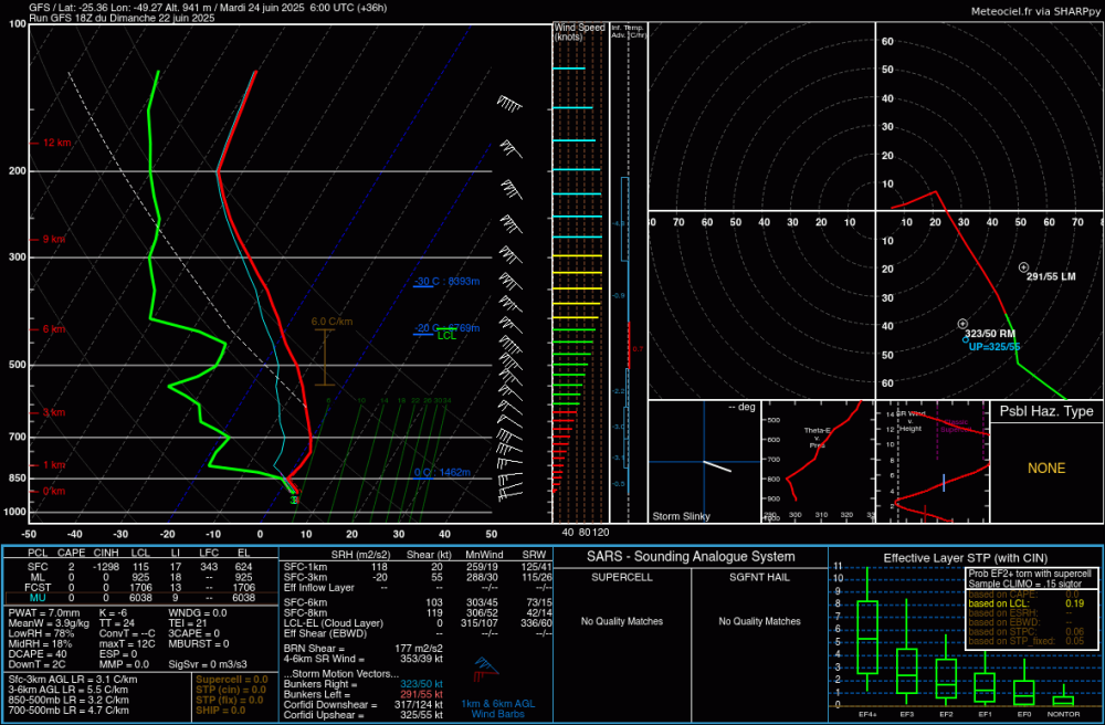 sondagegfs_-49.274252_-25.363417_36_10 (2).png