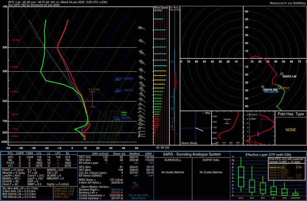 sondagegfs_-49.274252_-25.363417_33_10 (2).png