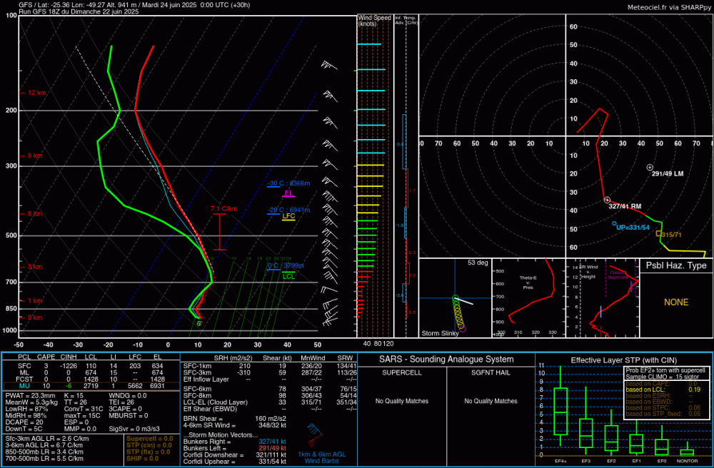 sondagegfs_-49.274252_-25.363417_30_10 (2).png