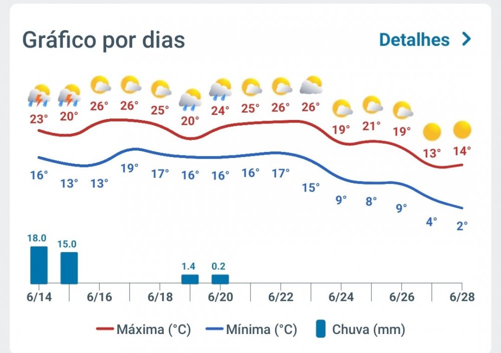 Screenshot_2025-06-14-17-29-17-899_aplicacion.tiempo-edit.thumb.jpg.4c0e8f8239edb13d56c129294880e07c.jpg