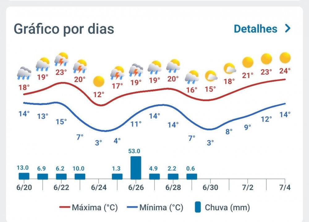 Screenshot_2025-06-20-20-05-45-896_aplicacion.tiempo-edit.thumb.jpg.52e95402a85ba96f2d9b554c4f17d292.jpg