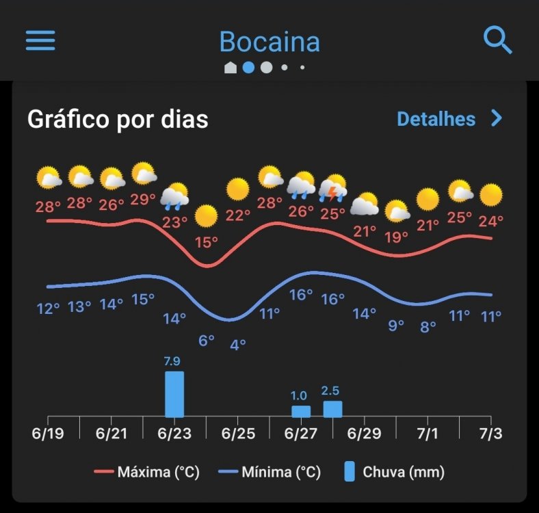 Screenshot_20250619_192239_Meteored.thumb.jpg.f33ddc4e45151434c2012a878f46f801.jpg