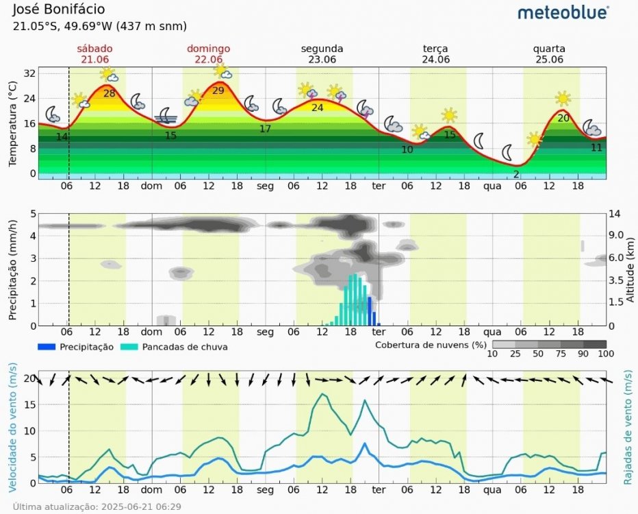 Screenshot_20250621-063423_meteoblue.thumb.jpg.3f6df8396fcca25d86155308881f7262.jpg