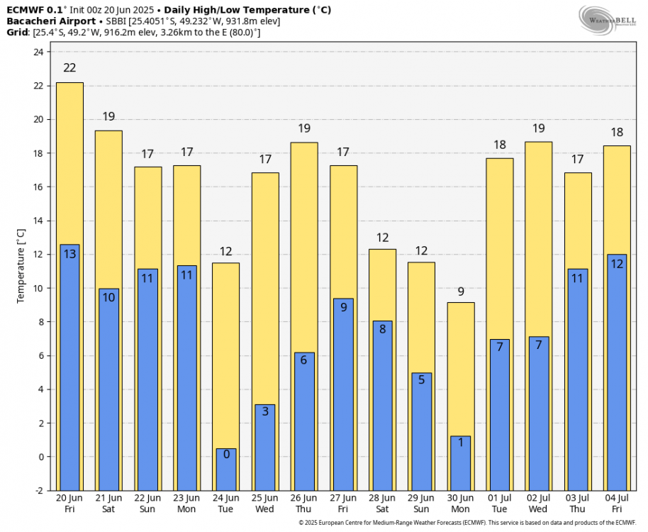 ecmwf-deterministic-SBBI-daily_tmin_tmax-0377600.thumb.png.a95f0d5b0a3335940e34baec5fdf5023.png