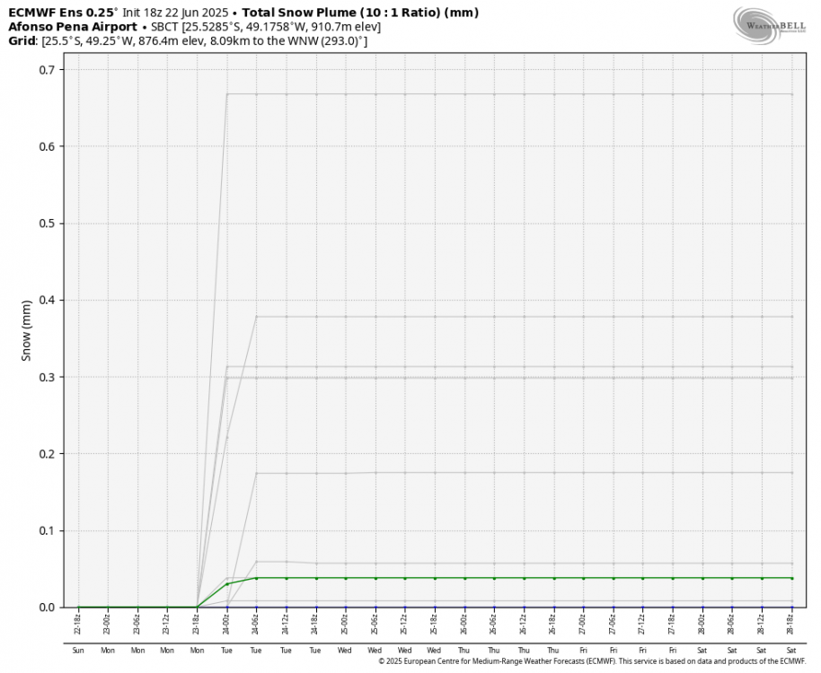 ecmwf-ensemble-SBCT-plume_snow-0615200.png