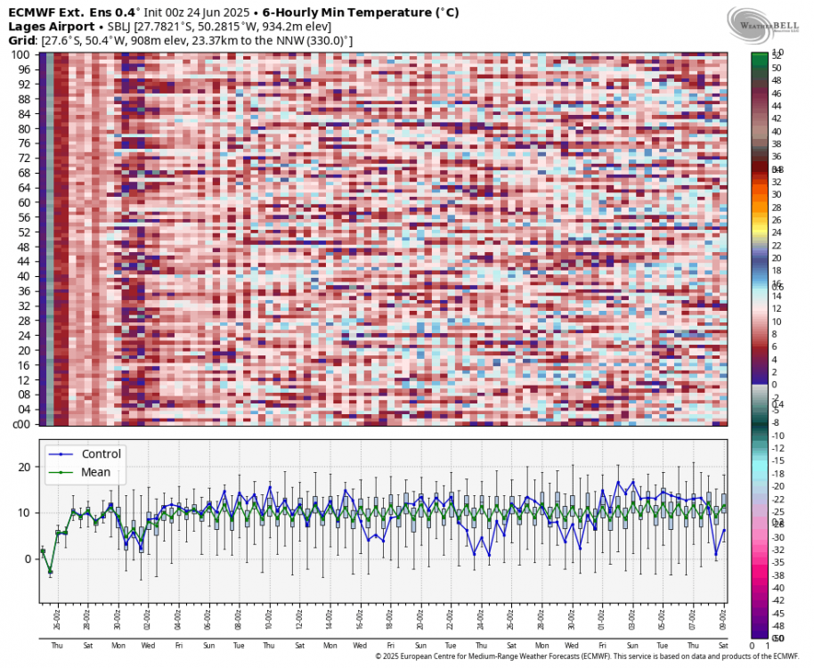 ecmwf-weeklies-SBLJ-indiv_tmp_min-0723200.png