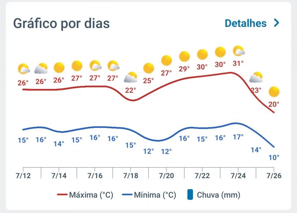 Screenshot_2025-07-12-11-03-17-433_aplicacion.tiempo-edit.thumb.jpg.291c959d47879209e235b0d360330058.jpg