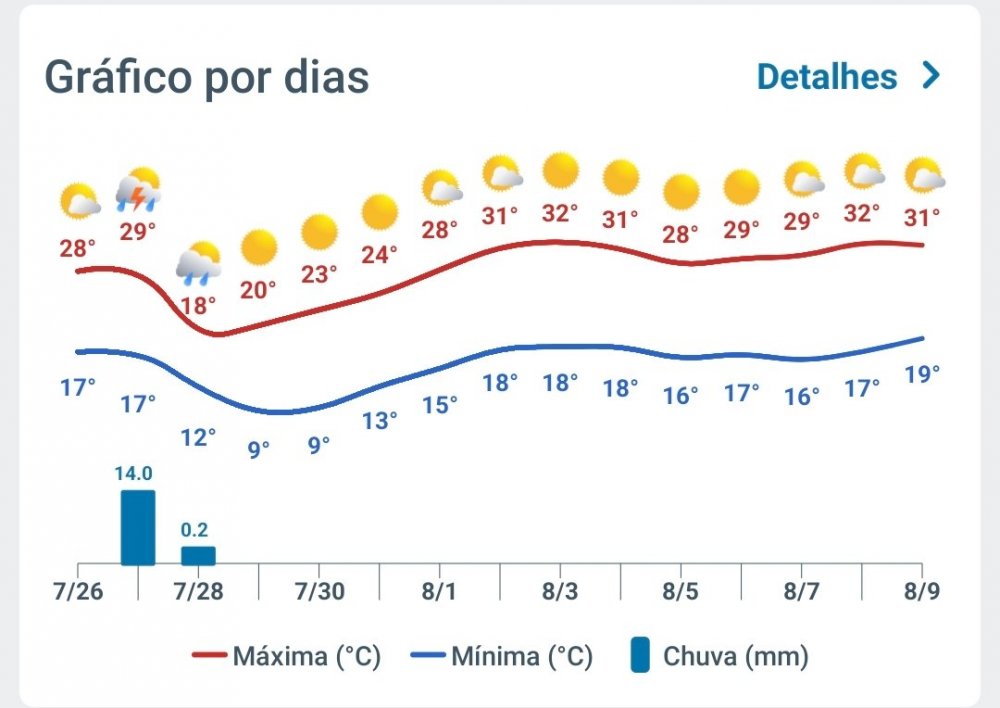 Screenshot_2025-07-26-18-40-48-552_aplicacion.tiempo-edit.thumb.jpg.c71abdf8d5db2ad4a12e9407119a53c6.jpg