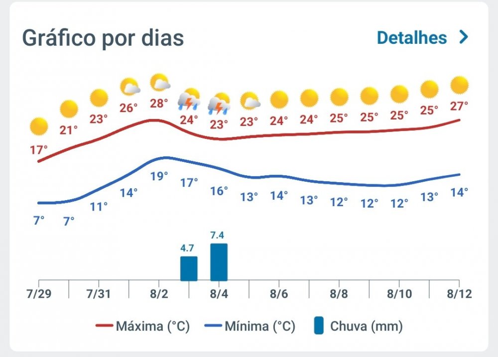 Screenshot_2025-07-29-17-24-35-697_aplicacion.tiempo-edit.thumb.jpg.4330ee75e997e07d894c9efcf14735a9.jpg