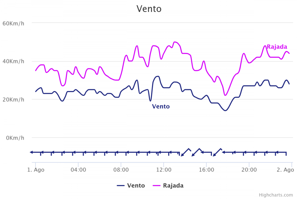 1071023855_vento(1).thumb.png.b6f28e5b2f11079f14eb450e485222ce.png