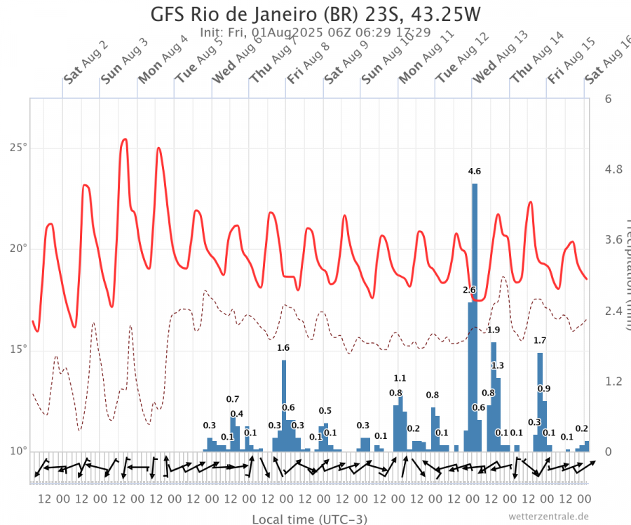 1797321413_gfs-rio-de-janeiro-br-23(1).thumb.png.ef89900444280c05d6d0bc14fb320d9b.png