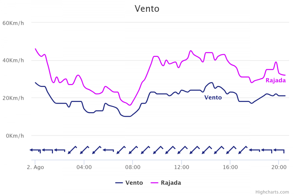 vento.thumb.png.ed77d81ef87e7274b86831158e87d7cc.png