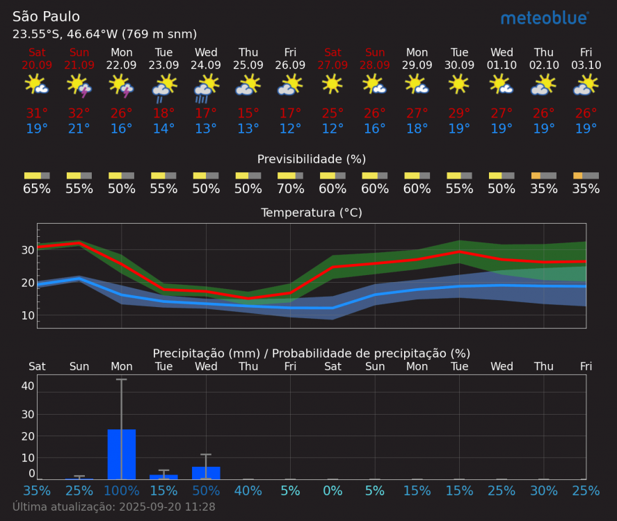 meteogram_14day.thumb.png.47c36564cacf5ca9451e8fb90c440e36.png