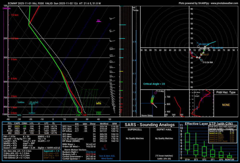1180392901_soundings--21.6-51-ecmwf_full-prateptype_cat_ecmwf-met-sa-2025110106-30.thumb.png.c2bf6ecad0b7e6a311d45cc6b83c8ca7.png