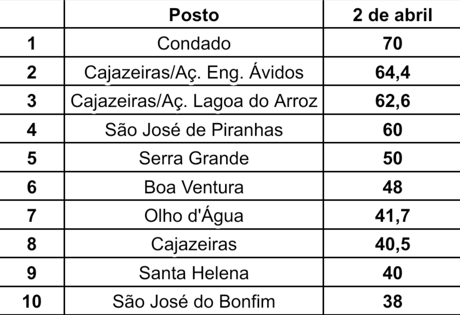 Screenshot_20260402-110203.Planilhas.png.137cdc5bc1b3e4dbee80e72b12374937.png