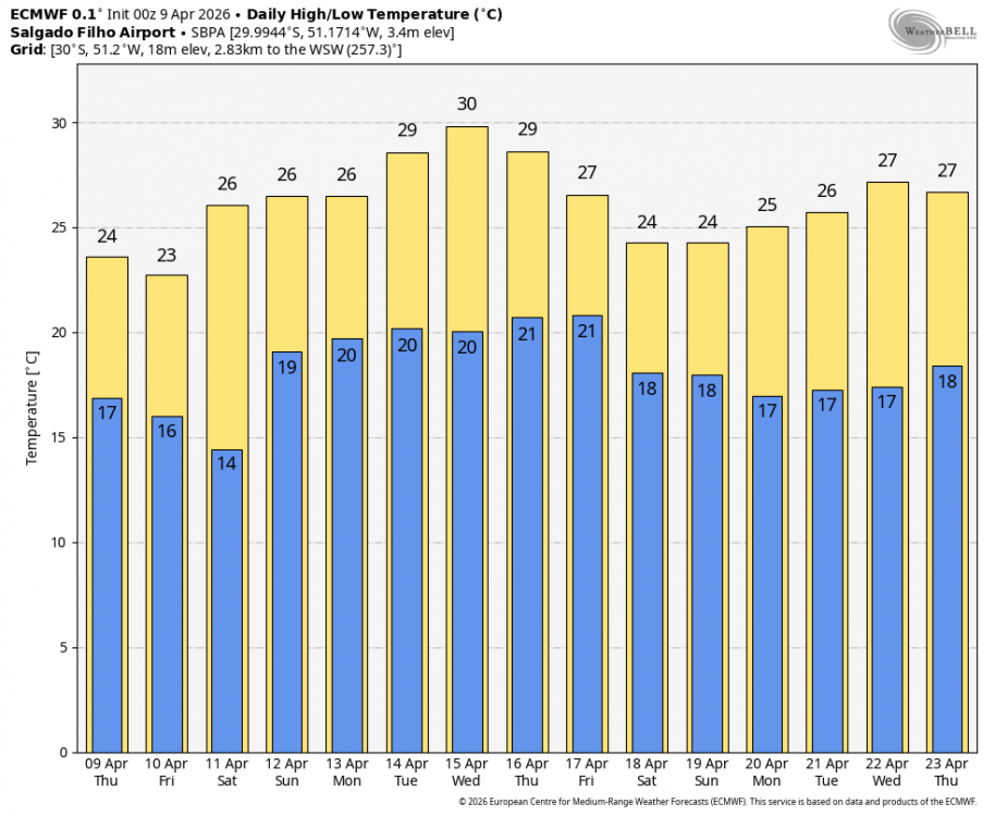 ecmwf-deterministic-SBPA-daily_tmin_tmax-5692800.thumb.png.a5243a0c77c81247e16b36425cbfa0df.png