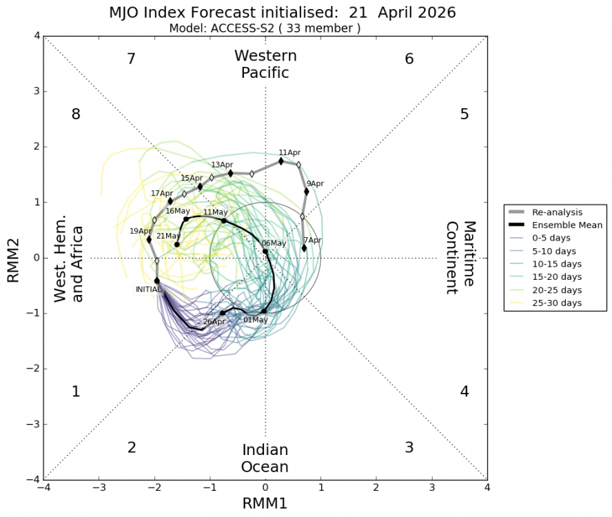 mjo_rmm.daily.20260421.thumb.png.e67d59ee84a23b213fb69b6a380fe6b3.png