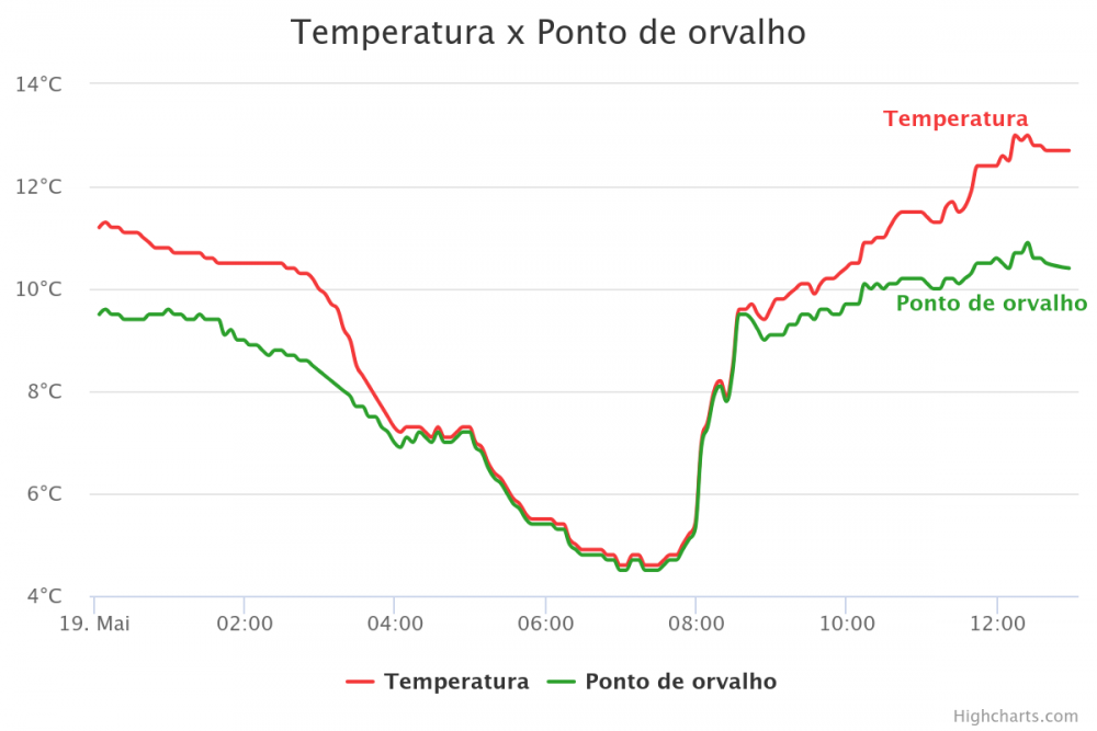 1537351306_temperatura-x-ponto-de-o(7).thumb.png.8a5b2b0ad915c1b4ec66df45d8271d9d.png