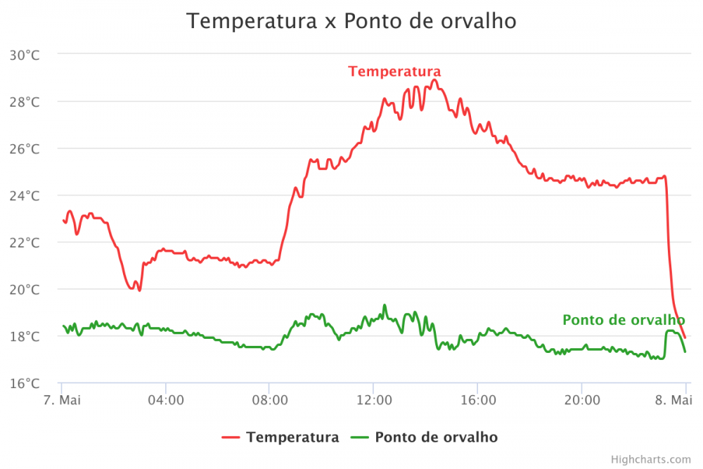 738673640_temperatura-x-ponto-de-o(1).thumb.png.c06e62b184394084f8c9339be9f881f0.png