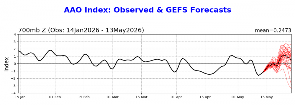 aao.gefs.fcst (1).png