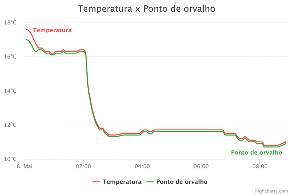 temperatura-x-ponto-de-o.thumb.png.ae120b2a252a63c3dcb2c2caed0d168b.png
