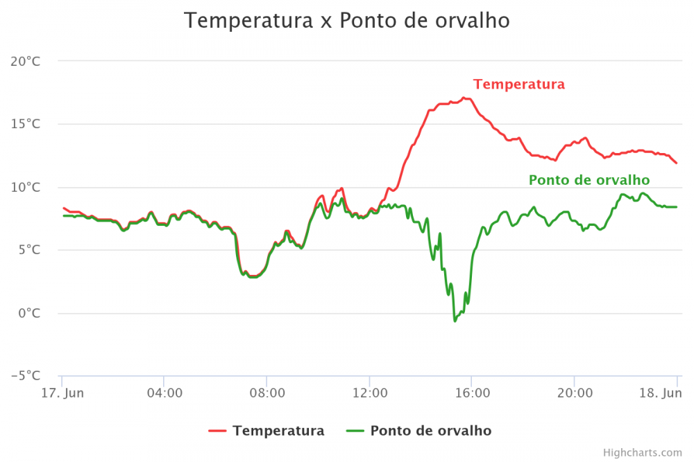 1508931178_temperatura-x-ponto-de-o(6).thumb.png.fbcf93580b9dabdda31d05cea09b3d04.png
