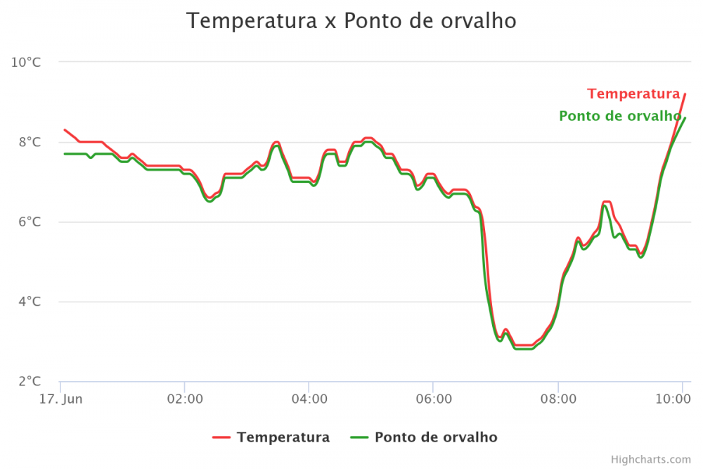163318435_temperatura-x-ponto-de-o(3).thumb.png.43d4e8170ed8fffee175457ab846fb87.png