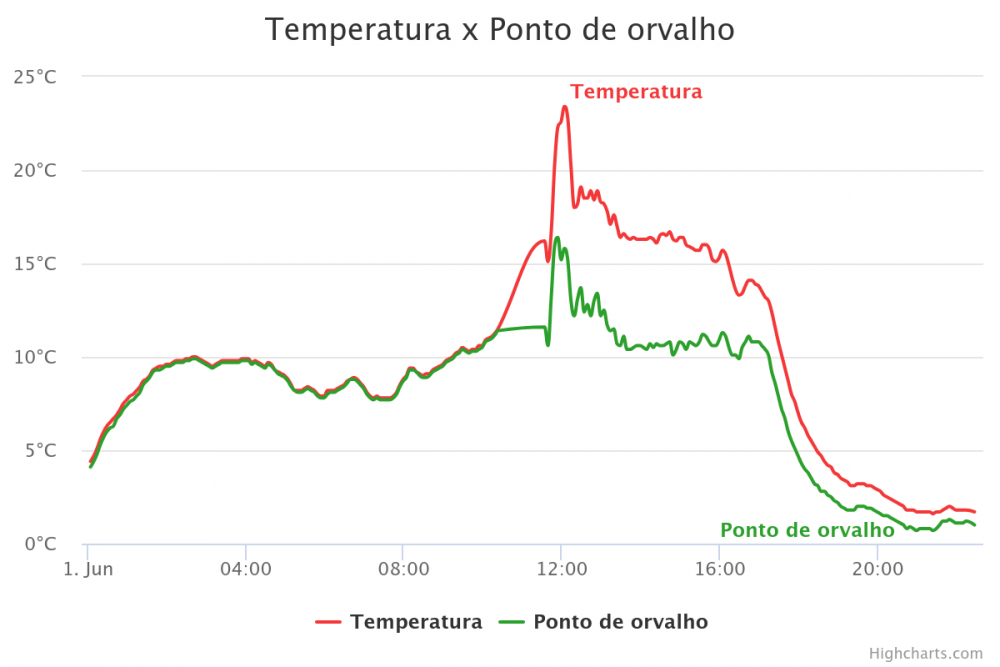 temperatura-x-ponto-de-o (10).png