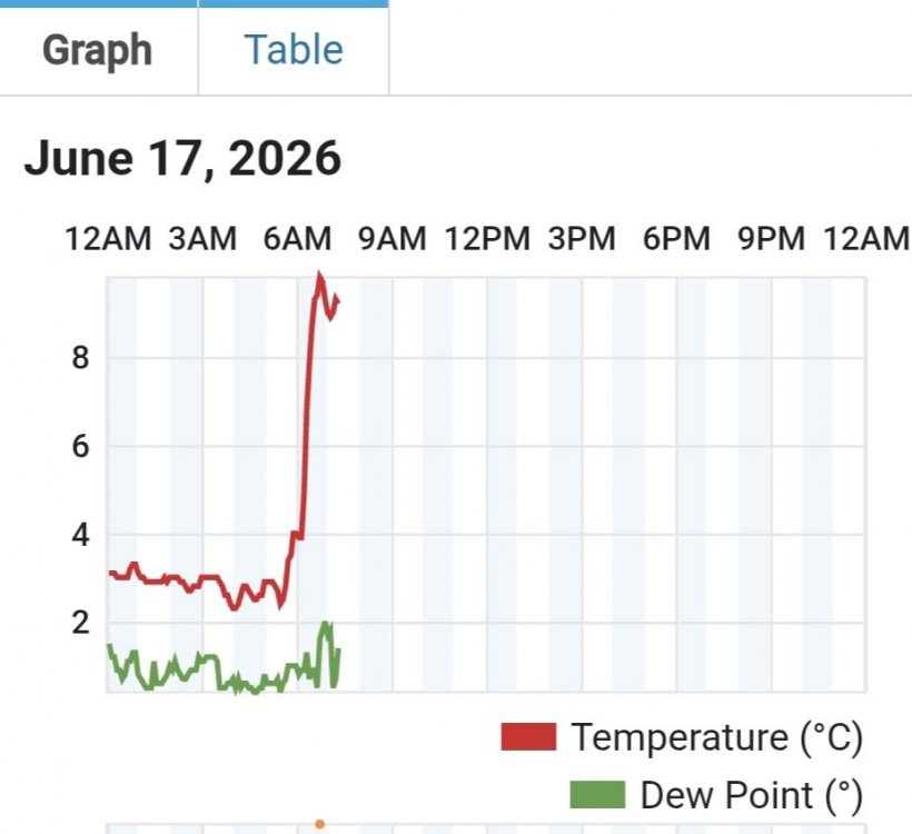 Screenshot_20260617_074436_Chrome.thumb.jpg.95947dc2fb793557f74df0603118afc7.jpg
