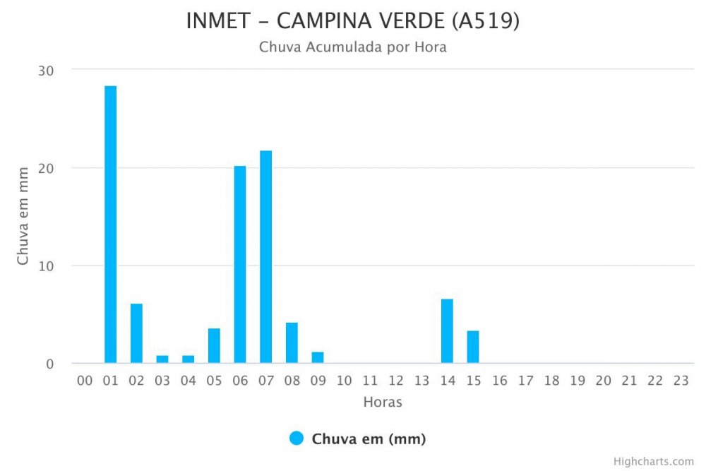 inmet-campina-verde-a519.thumb.jpeg.286a78ab4fb1870f335ffaa5f16999d1.jpeg