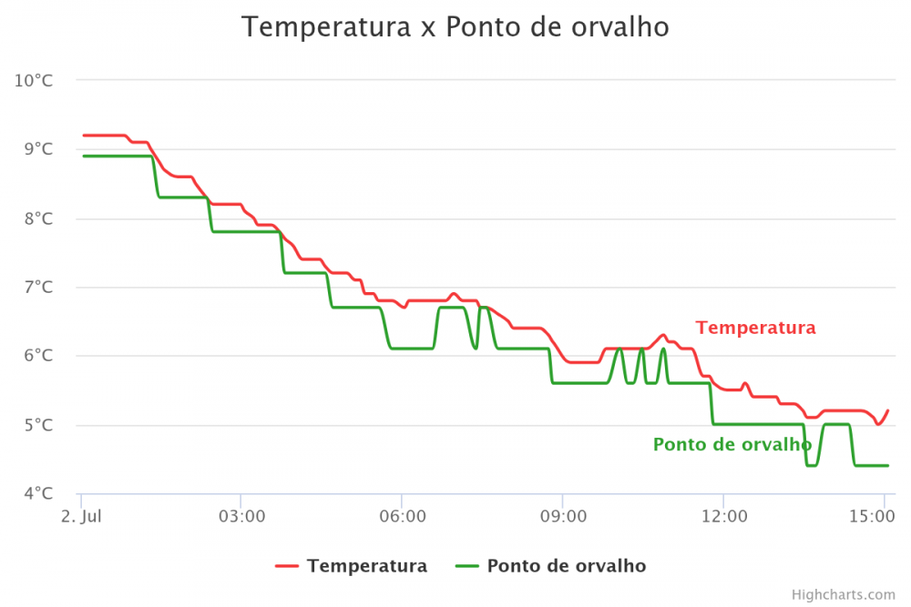1405455783_temperatura-x-ponto-de-o(9).thumb.png.5974288ff8a373f3ea56764a74389bcc.png