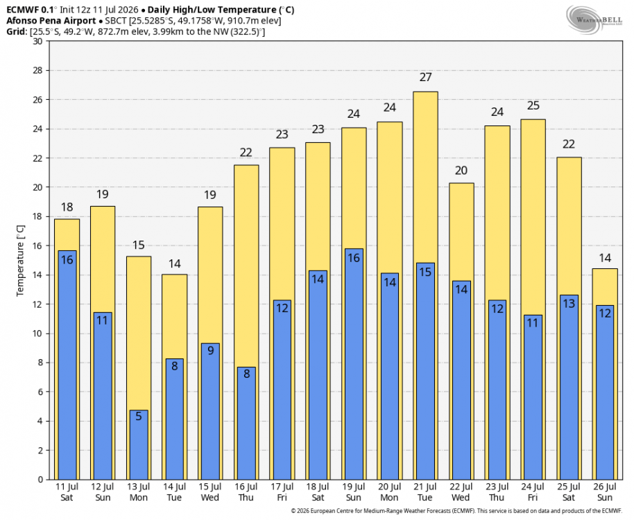 ecmwf-deterministic-SBCT-daily_tmin_tmax-3771200.thumb.png.0ec5c166e8a83e0e6c6d535408ff8fa1.png