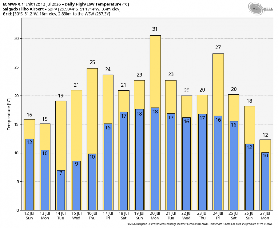 ecmwf-deterministic-SBPA-daily_tmin_tmax-3857600.thumb.png.66eada1c512dabd3ed58e325d6ff2d1a.png