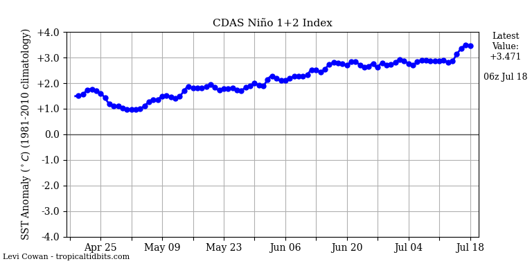 nino12.png.c2f346a4ceee4ae9a6821eb247b136ba.png