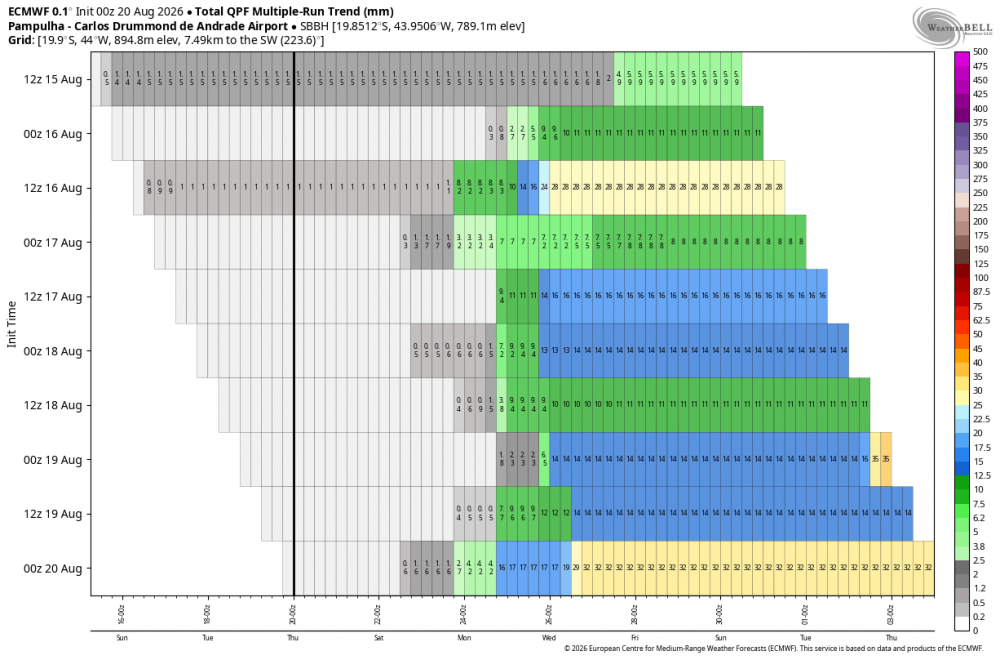 ecmwf-deterministic-SBBH-total_precip_multirun-7184000.thumb.png.dd58147cf5d8870dd8cc396cd8949cde.png