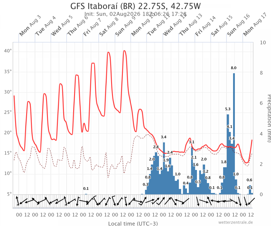 gfs-itabora-br-2275s-427.thumb.png.1b2a466cc9c3c02922e667a0690b198c.png