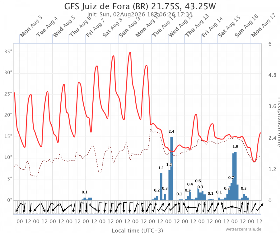 gfs-juiz-de-fora-br-2175.thumb.png.952f7e13b37a04bc26944752b44c60c6.png