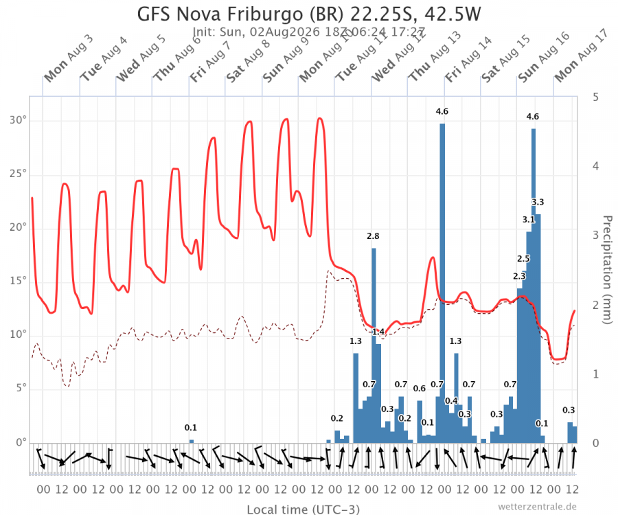 gfs-nova-friburgo-br-222.thumb.png.a467398947df6e89a341a1f95b333b25.png