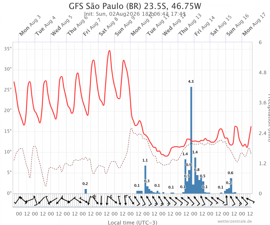 gfs-so-paulo-br-235s-467.thumb.png.1f7dbfd4256f1497801cee902d9998d6.png